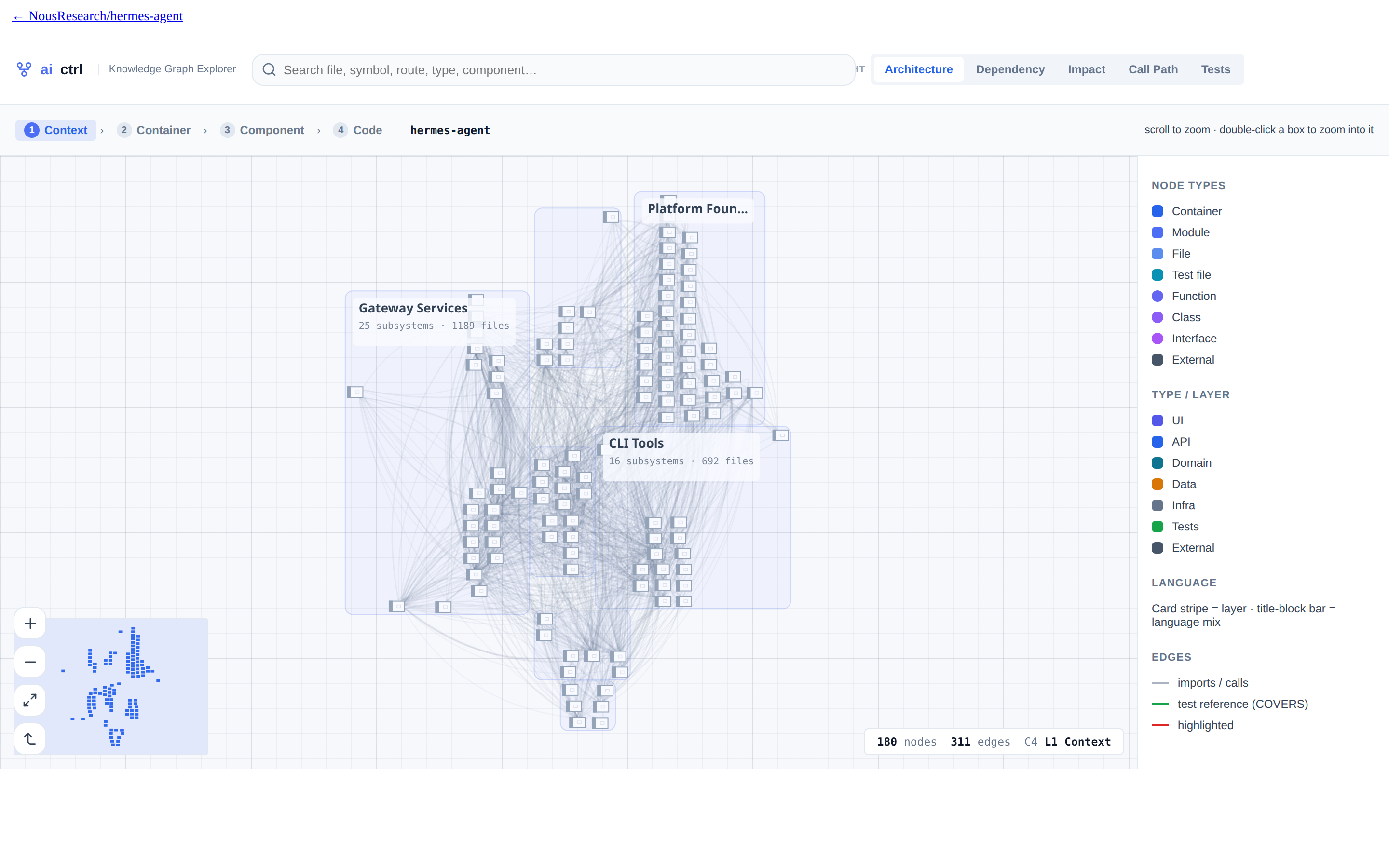 Hermes's architecture map — labelled domain boxes for Gateway Services, CLI Tools, Platform Foundation and Search & Tools.