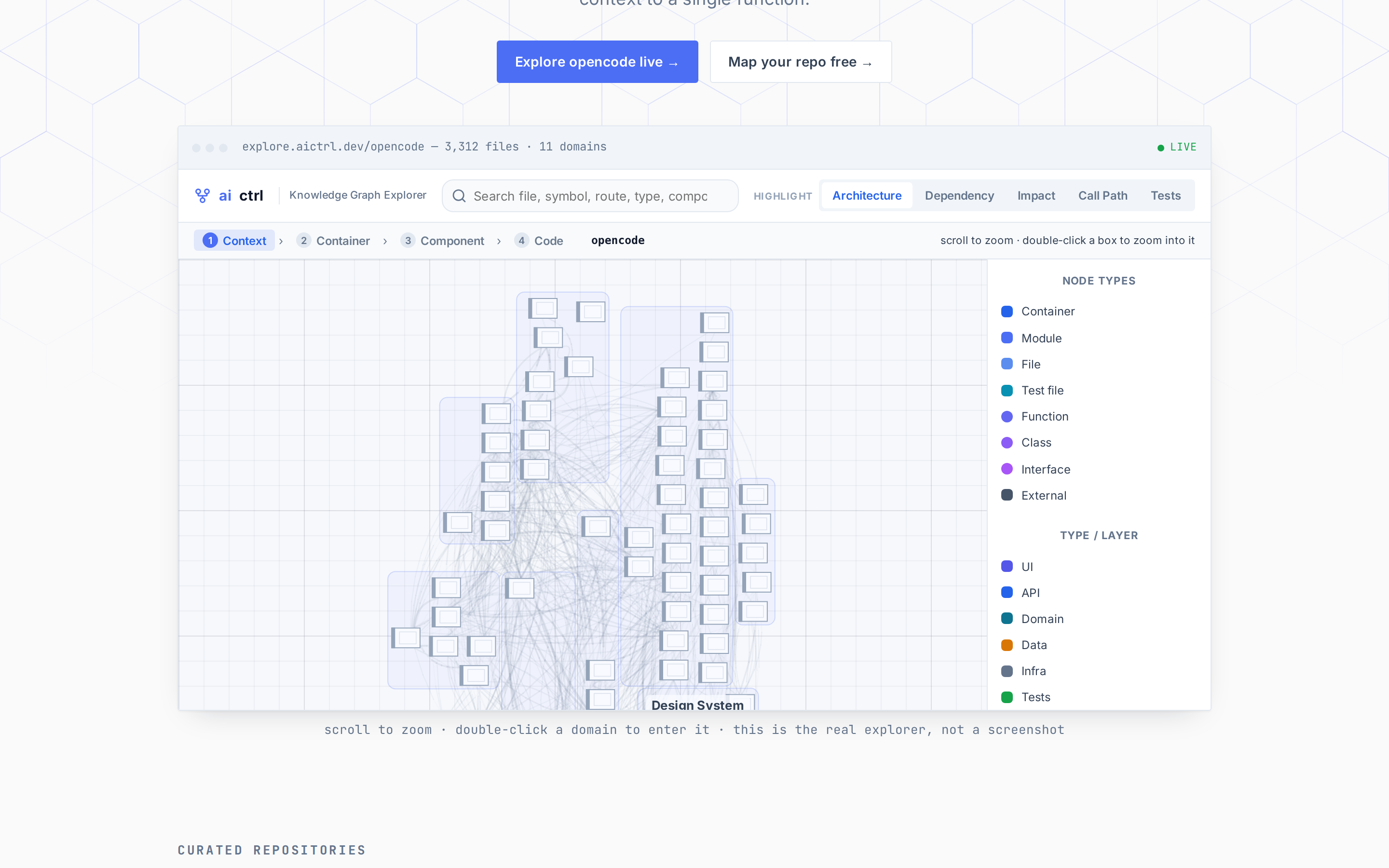 opencode's architecture rendered as an interactive C4 map on explore.aictrl.dev — 3,312 files across 11 domains.