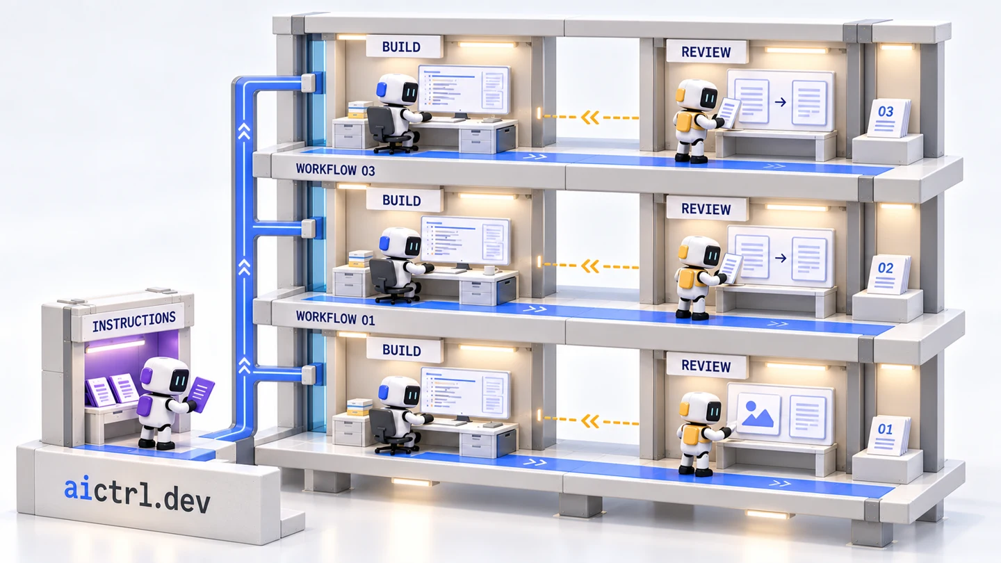 The later reference: repeatable workflow lanes. Compare this with the first concept: Build and Review now repeat together on each floor. This became the 3D reconstruction target; labels, signage and other details still needed correction.