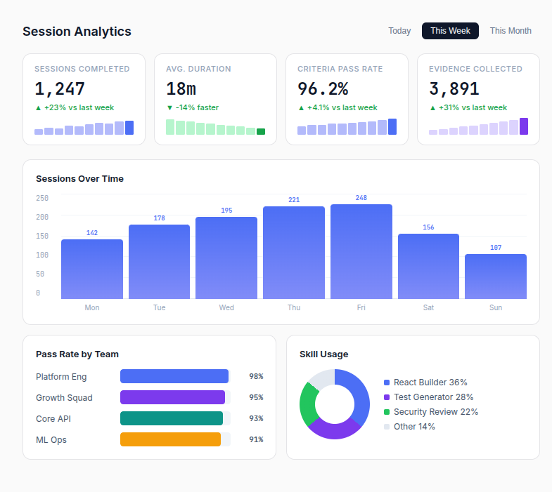 Analytics Dashboard Preview