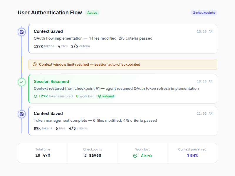 Checkpoint Timeline Preview